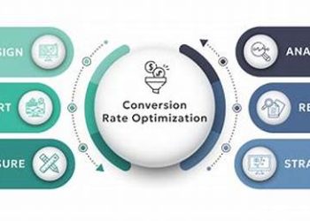 Conversion Rate Optimization Services